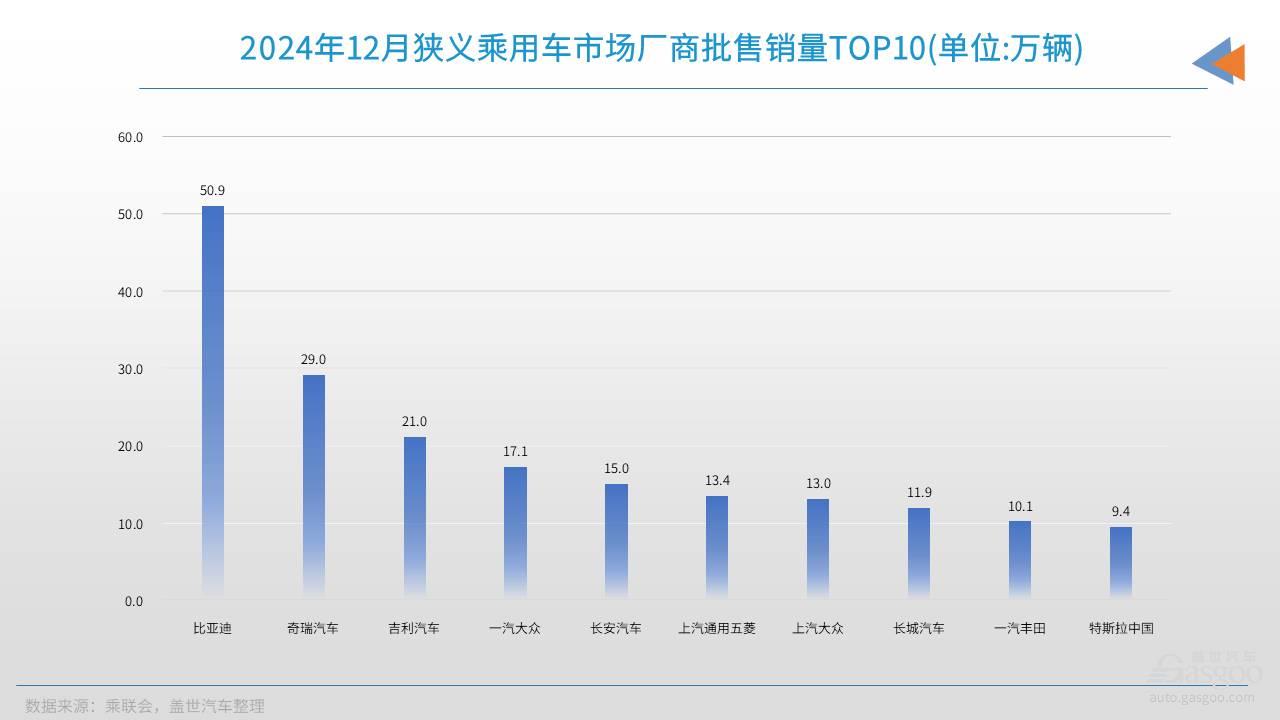 12月车企前十.jpg